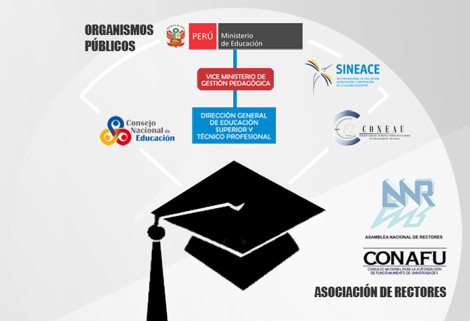 INFO REGULACION UNIVERSIDADES