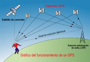 gps