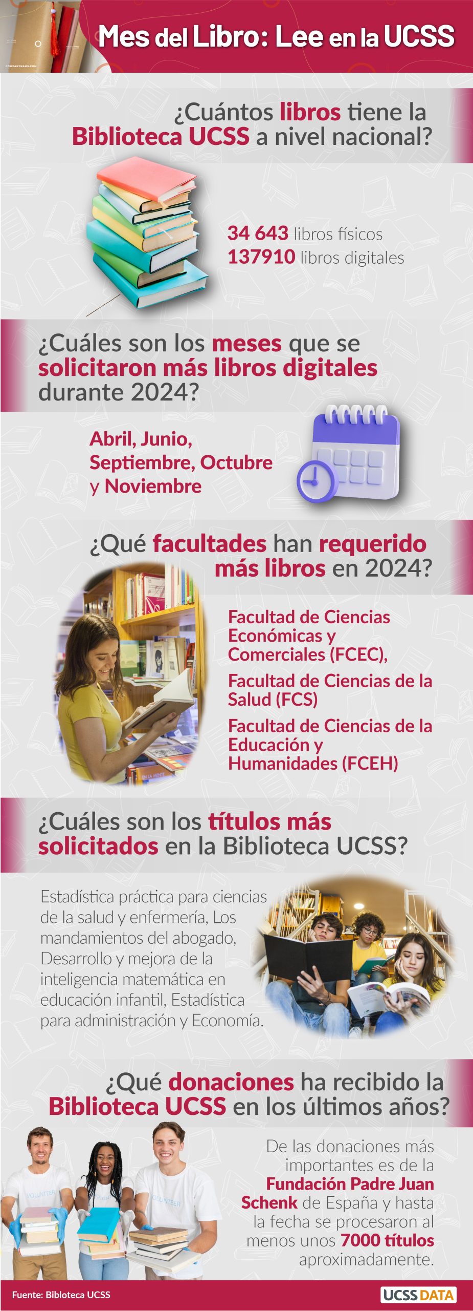 Mes del libro: Lee en la UCSS.