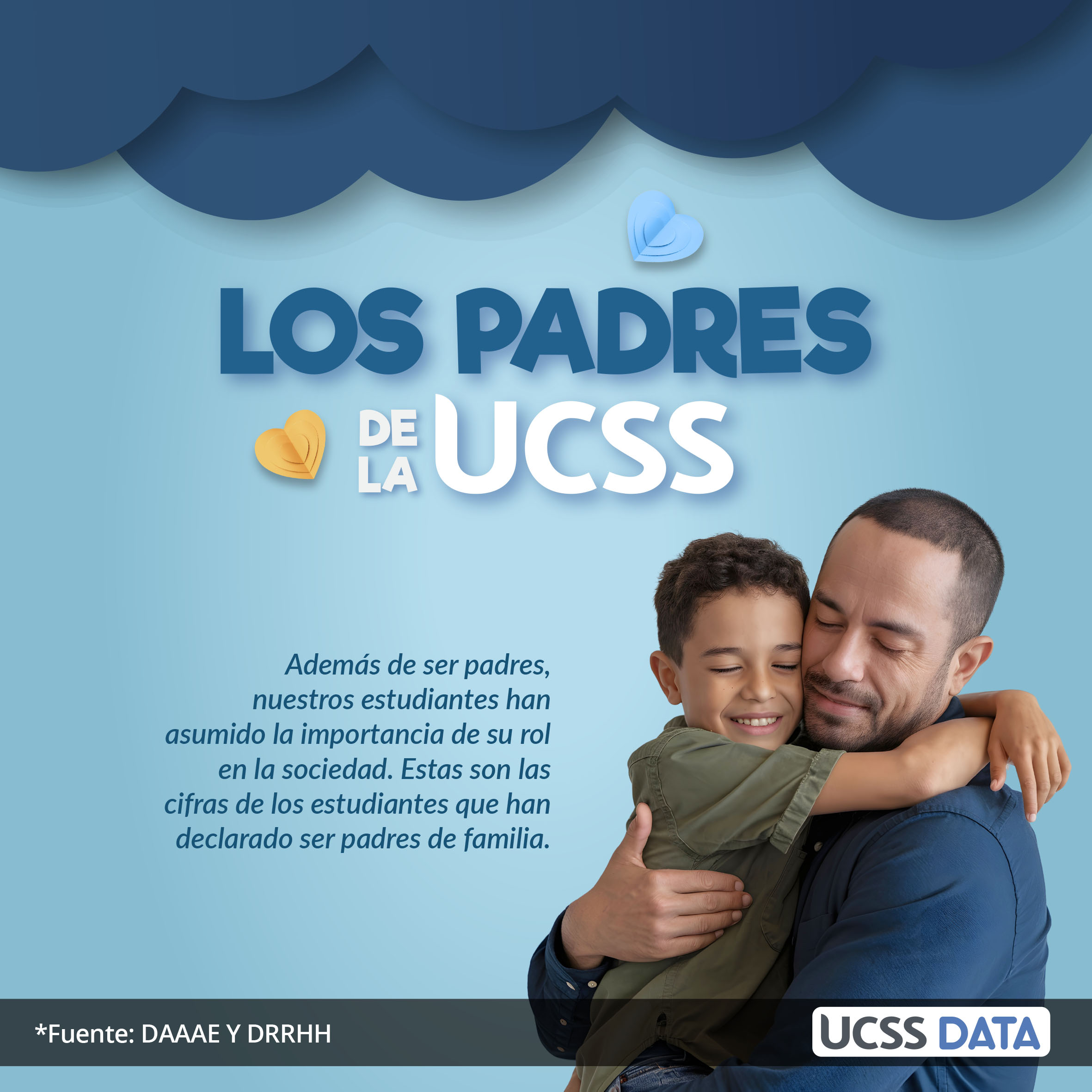 UCSS DATA: Los papás de la UCSS